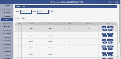智慧社區(qū)信息服務(wù)系統(tǒng)設(shè)計與實現(xiàn)——一個基于Java的計算機畢業(yè)設(shè)計方案